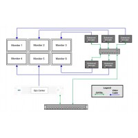 VideoXpert Enhanced Decoder
